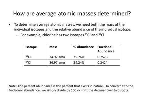 unit   average atomic mass