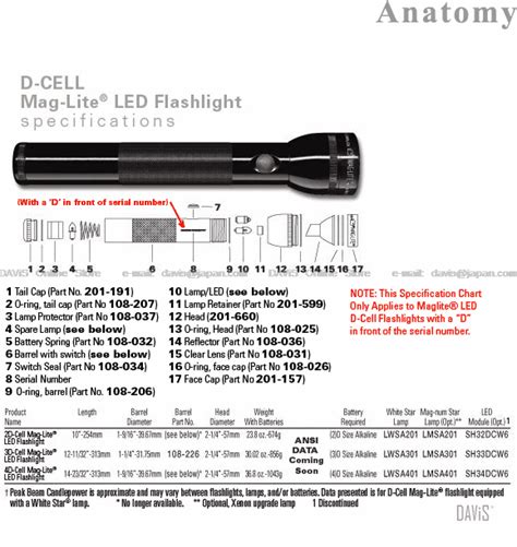 maglite led flashlights  cell     pm