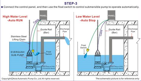 submersible pump installation diagram diagram