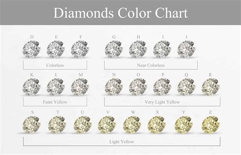 diamond color  clarity  experts guide  picking  diamond