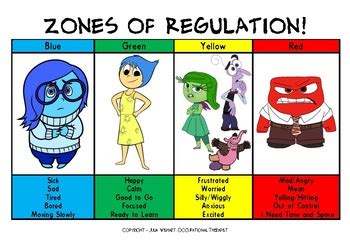 zones  regulation   poster  tiny tackers therapy tpt