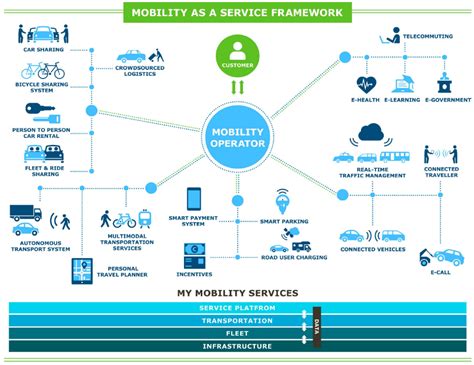 mobility   service future mobility finland