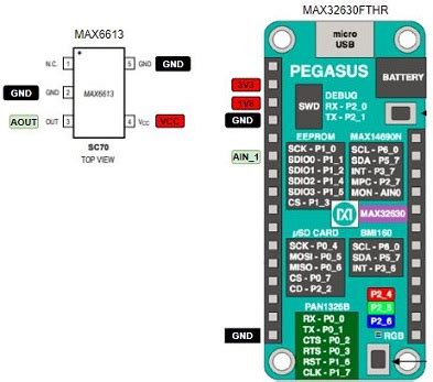 voltage analog temperature sensor max mbed