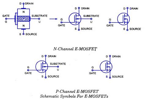 diagrams showing   types  mosfet   mechanical symbols   mosfets