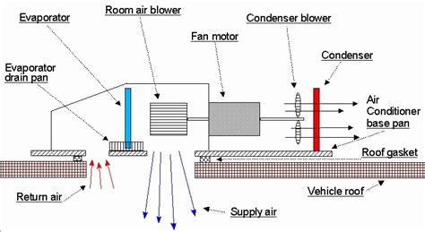 rv ac  cooling  tips    work  thervgeekscom