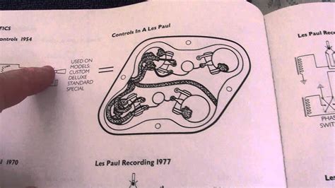 emerson les paul wiring diagram collection faceitsaloncom