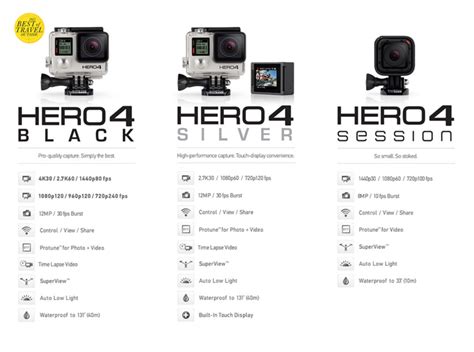 gopro comparison chart hero  hero action gadgets reviews