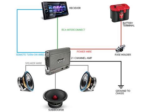 car sound system diagram nilzanet  jpeg car audio systems car stereo systems