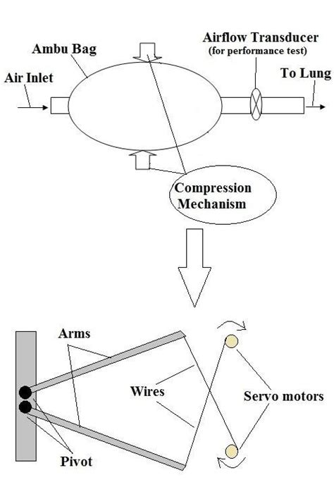 schematic diagram   proposed design  scientific diagram