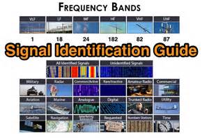 signal identification guide  dxzonecom