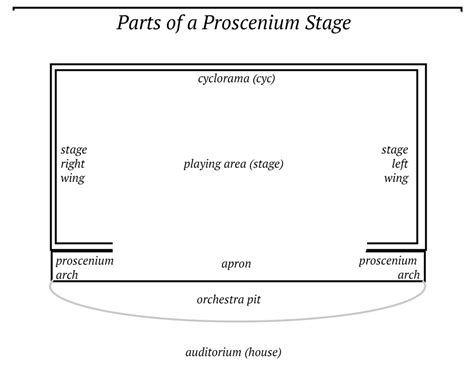 diagram midi stage diagram mydiagramonline