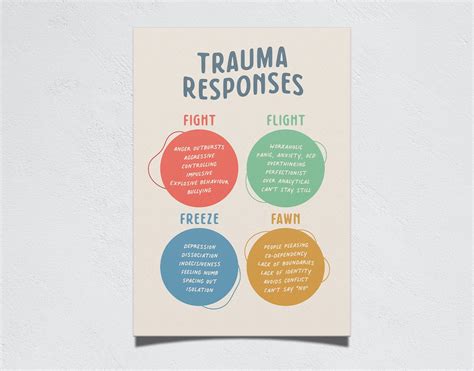 trauma responses fight flight freeze fawn printable etsy australia