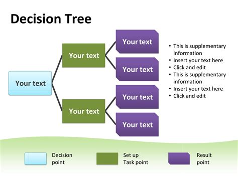 decision tree templates word excel templatearchive