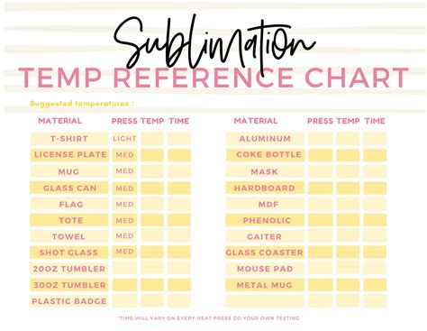 sublimation temperature guide cheat sheet temperature etsy