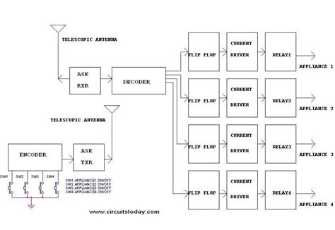 home appliances wiring diagram wiring flow schema