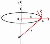 Angular Momentum Axis Rotation Equation Physics Derivation Rotational Particles Rotating sketch template