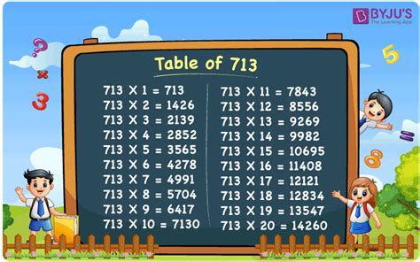 multiplication table    times table