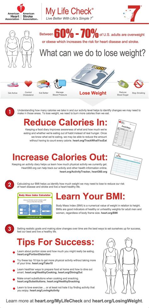 infographic from american heart health and fitness