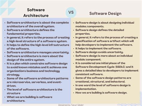 software architecture  design relationship  difference