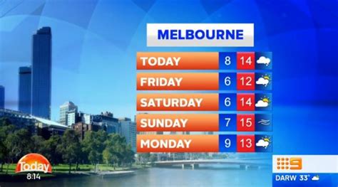 melbourne weather today melbourne weather forecast     tools separately