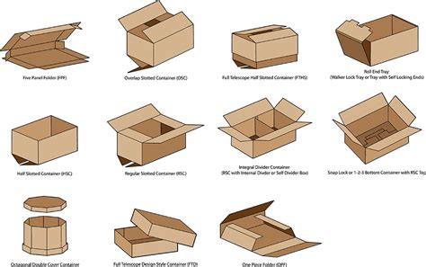 top  cardboard box manufacturers  suppliers   usa   linquip