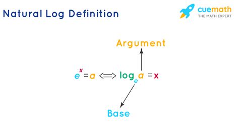 natural log formula examples