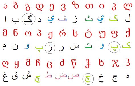 colorful arabic alphabet chart oppidan library