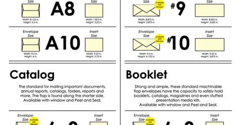 Envelope Size Chart Quick Guide Infographic Cards Pinterest