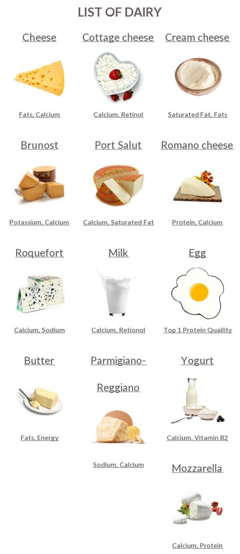 dairy full list  names images  nutrition info