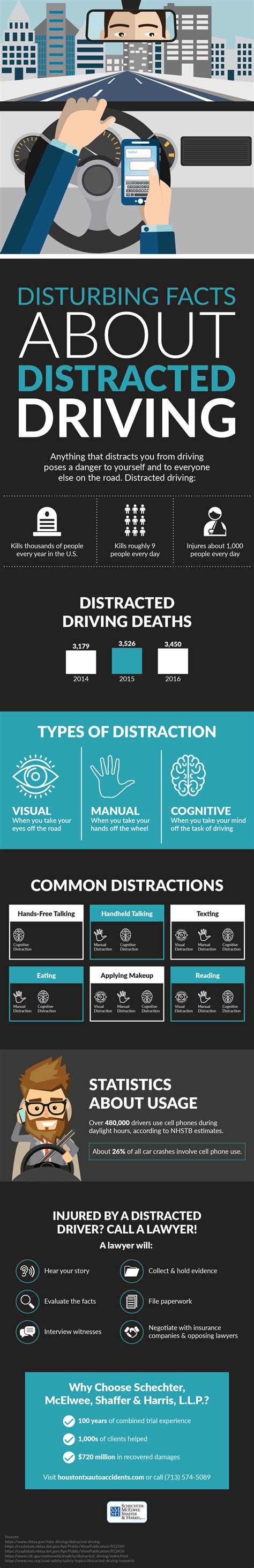 disturbing facts  distracted driving