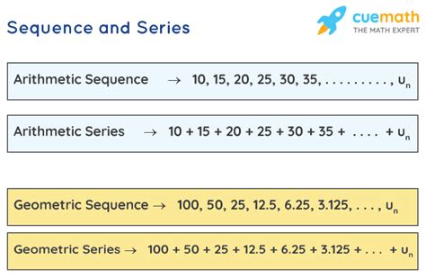 sequence  series difference definitions examples