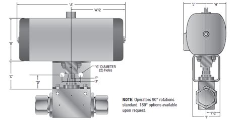 aoc fluid process control