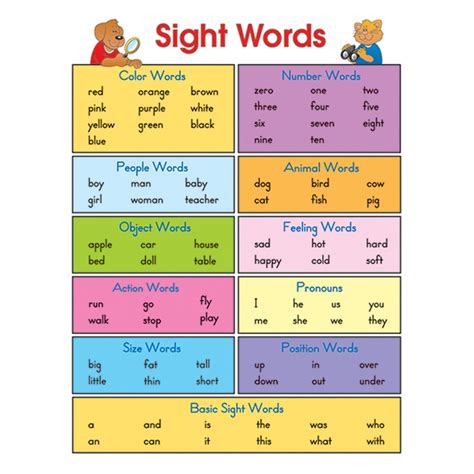 sight words chart cd  carson dellosa education language arts