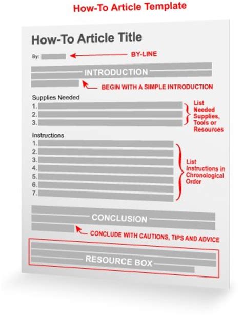 article writing templates  secret  successful content marketers