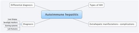 Autoimmune Hepatitis Xmind Mind Mapping Software