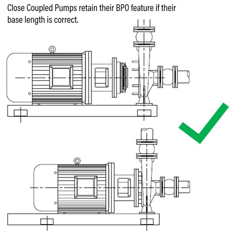 long coupled  close coupled pumpsets    hvacr noticeboard