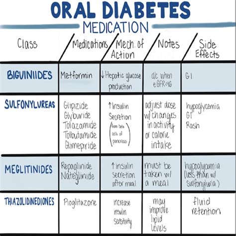 oral diabetes medications  diagnostic criteria  pages  etsy