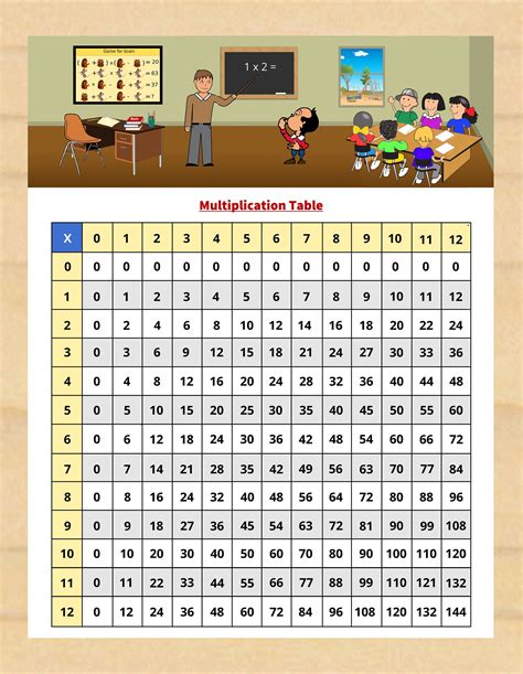 printable multiplication charts  times tables diy projects