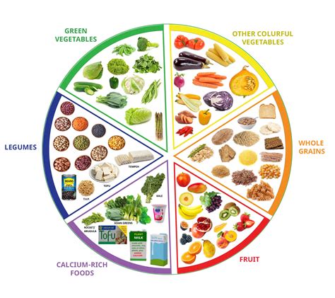 balanced diet  ultimate guide lyonsdenfitness