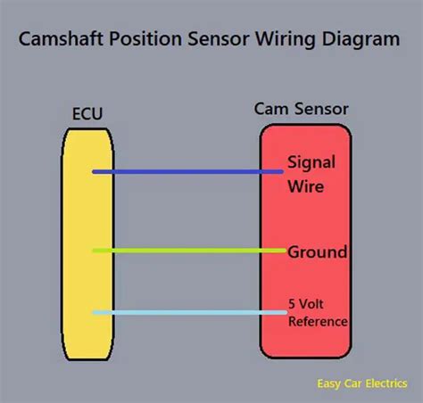 camshaft position sensor wiring harness