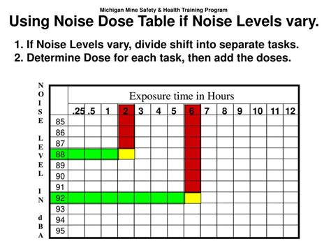 noise monitoring  hearing conservation program powerpoint  id