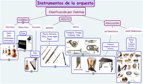 la musica de progamer instrumentos de cuerda viento  percusion