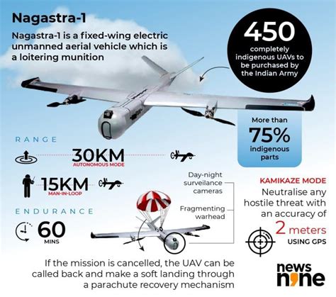 indian army  add nagastra  attack drones   fleet    features knowledge