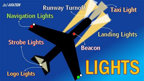 What Are Runway Turnoff Lights