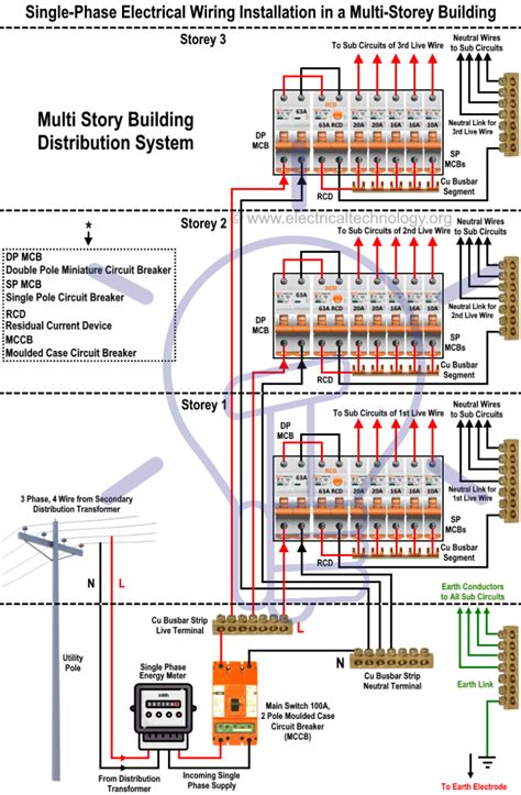phase distribution board wiring diagram