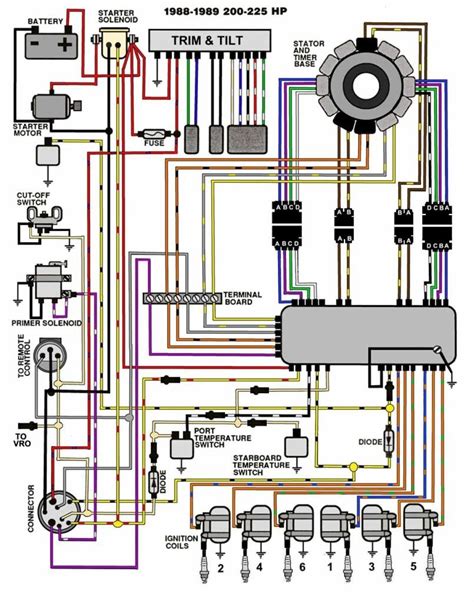 lowe boat wiring diagram wiring total