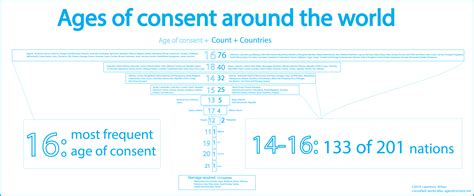 Ages Of Consent Around The World What Is The Age Of