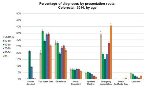 routes to diagnosis making the most of cancer diagnosis