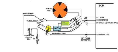 ignition systems hei operation