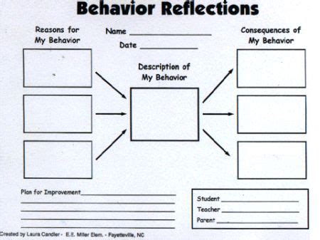 behavior management student behavior thinking maps behavior reflection